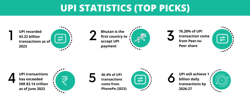 UPI Payment App Statistics