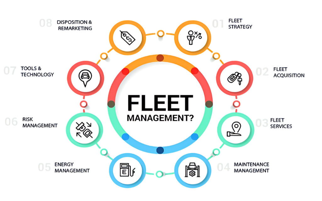 Features of Fleet Management System