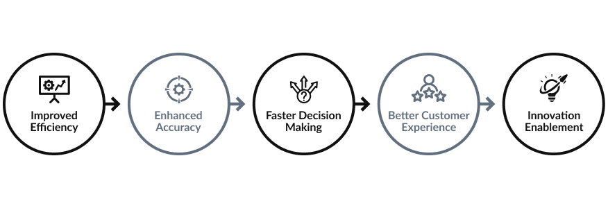 Benefits of AI Automation in Business